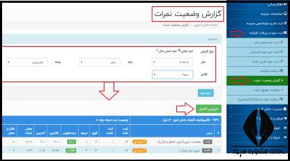 ثبت نمرات در سامانه سناد دانش آموزی متوسطه